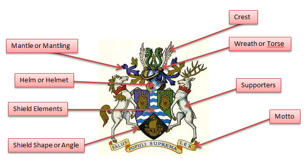 Slay Name Meaning, Family History, Family Crest & Coats of Arms