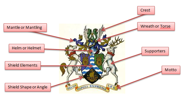 Image of a Coat of Arms