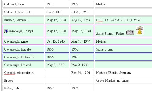 Cemetery Info